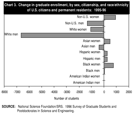 chart3