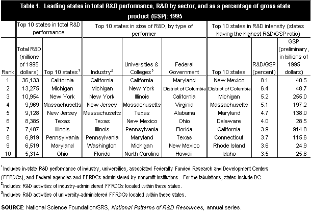 Table 1