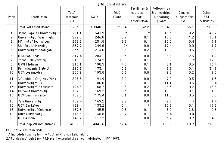 [Table 2]