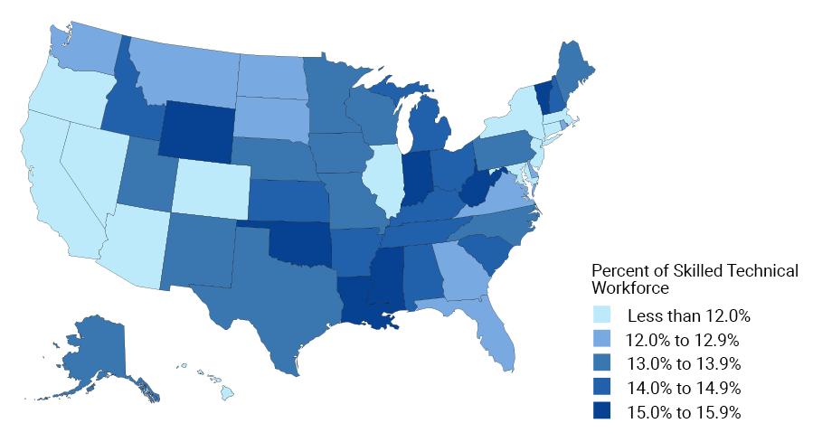 Percent of employees in the skilled technical workforce: 2017
